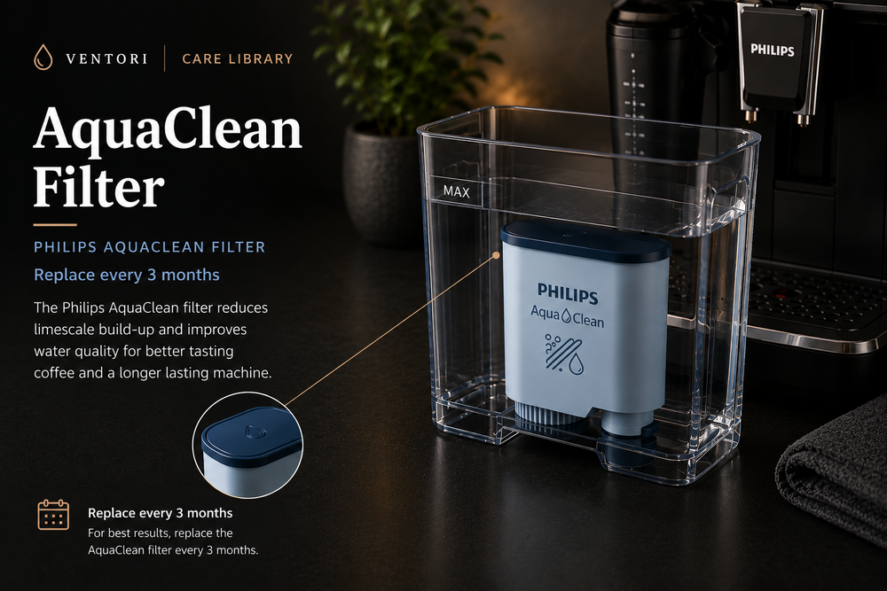 Philips AquaClean filter guide