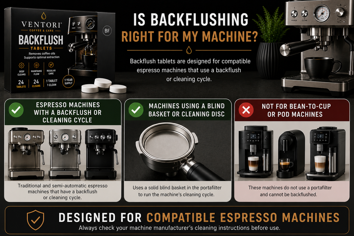 Coffee Machine Backflush Tablets – 24 Tablets (24 Cleans)
